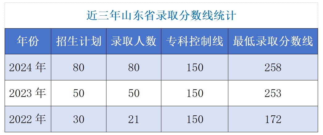 不远千里，向你而来&mdash;&mdash;我校第一批录取通知书新鲜出炉！