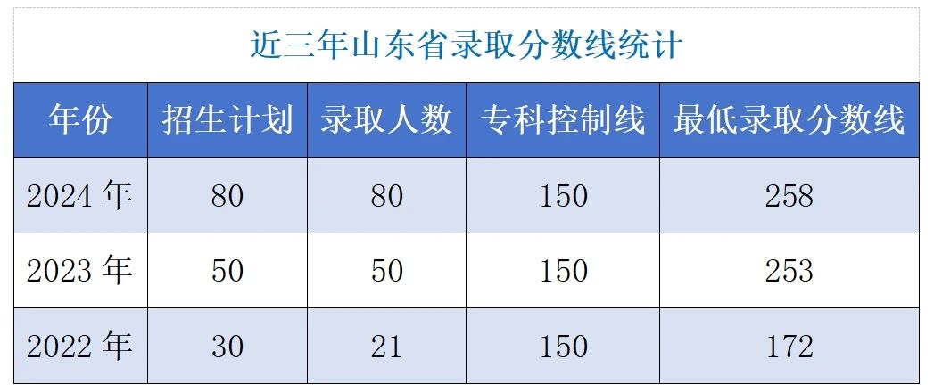 我校第一批录取通知书新鲜出炉