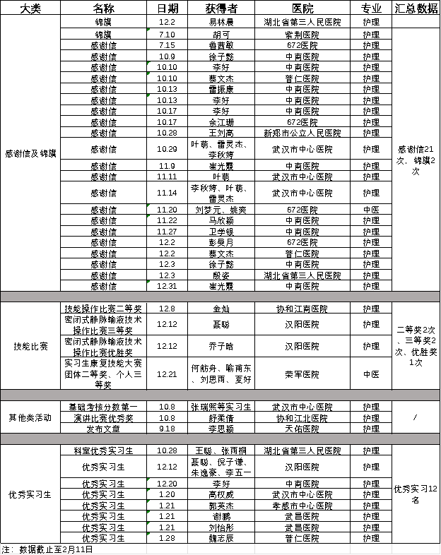 八个月，护理系22级实习生收获了什么？