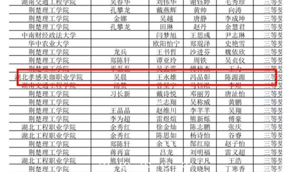 祝贺！又添两个全国三等奖